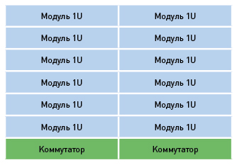 12-узловой вычислительный кластер